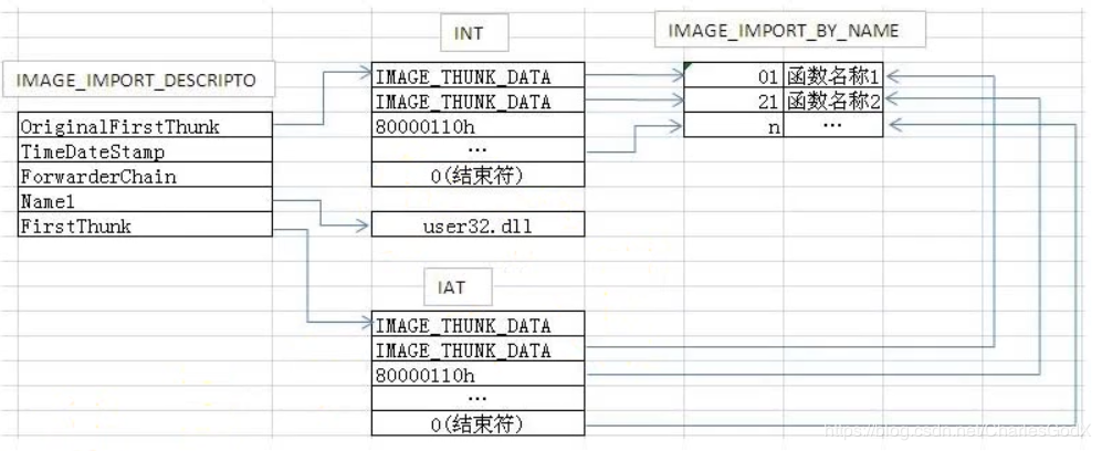 PE文件格式 https://thunderjie.github.io/2019/03/27/PE%E7%BB%93%E6%9E%84%E8%AF%A6%E8%A7%A3/10.jpg