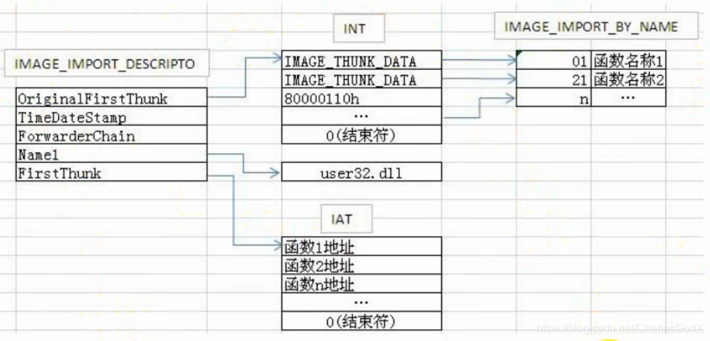 PE文件格式 https://thunderjie.github.io/2019/03/27/PE%E7%BB%93%E6%9E%84%E8%AF%A6%E8%A7%A3/11.jpg